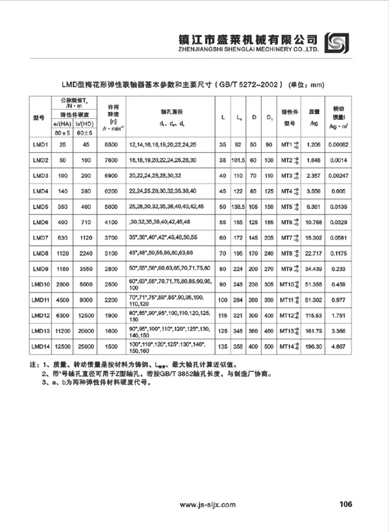LMD、LMS型彈性聯(lián)軸器