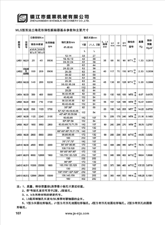 LMD、LMS型彈性聯(lián)軸器