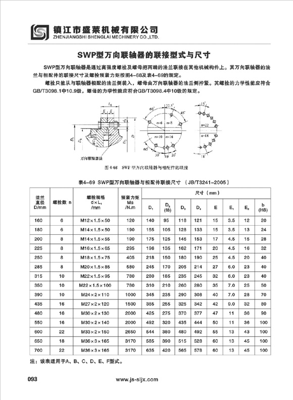 SWP型萬(wàn)向聯(lián)軸器